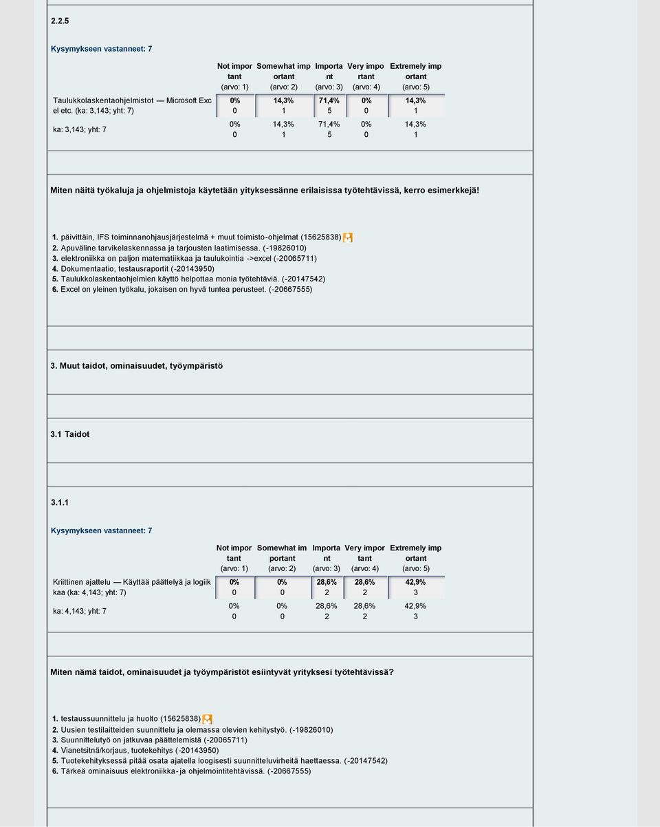 elektroniikka on paljon matematiikkaa ja taulukoiia >excel ( 657). Dokumeaatio, testausraportit ( 95) 5. Taulukkolaskeaohjelmien käyttö helpottaa monia työtehtäviä. ( 75) 6.