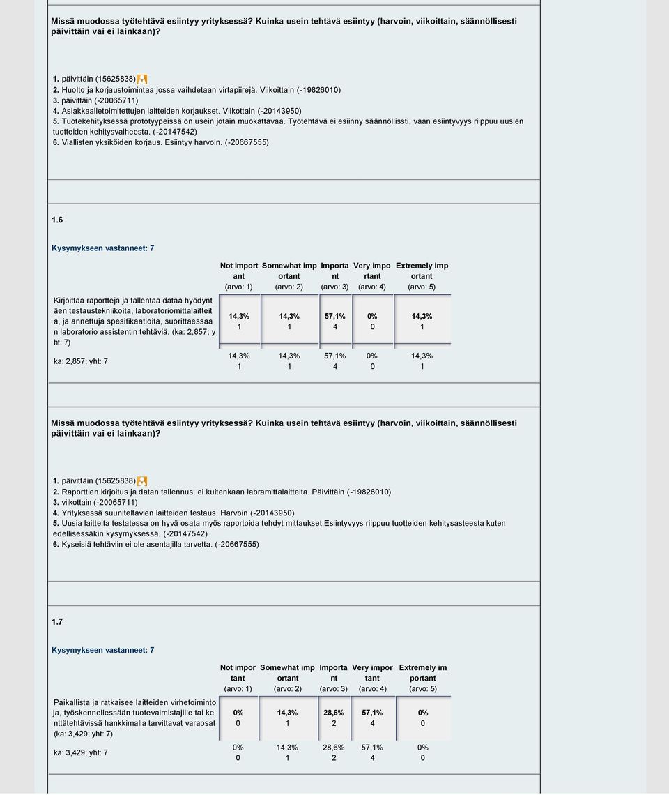 Työtehtävä ei esiinny säännöllissti, vaan esiiyvyys riippuu uusien tuotteiden kehitysvaiheesta. ( 75) 6. Viallisten yksiköiden korjaus. Esiiyy harvoin. ( 667555).