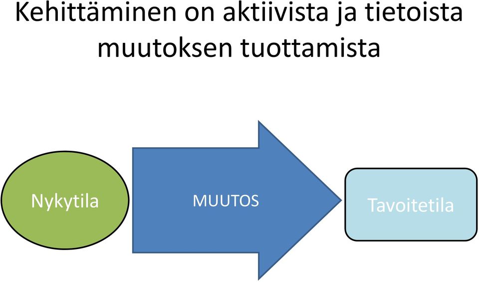 tietoista muutoksen