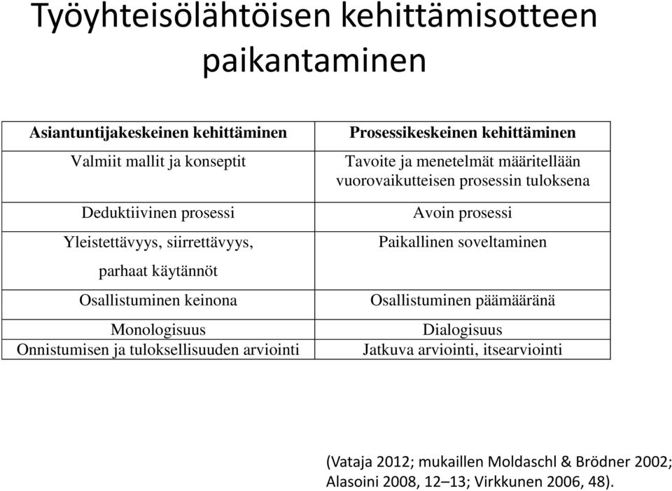 siirrettävyys, Paikallinen soveltaminen parhaat käytännöt Osallistuminen keinona Monologisuus Onnistumisen ja tuloksellisuuden arviointi