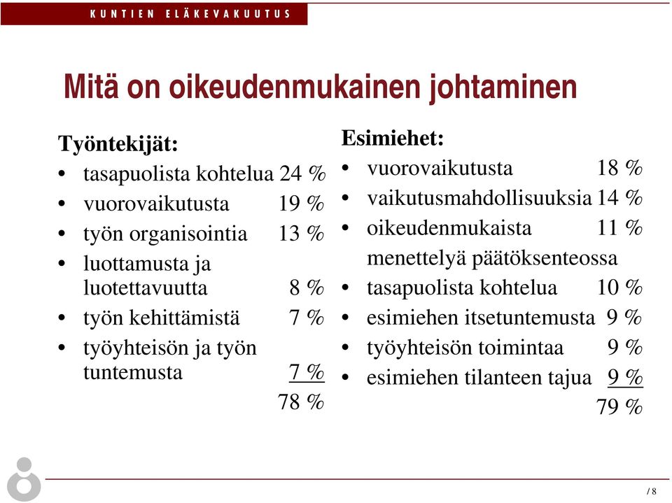 78 % Esimiehet: vuorovaikutusta 18 % vaikutusmahdollisuuksia 14 % oikeudenmukaista 11 % menettelyä