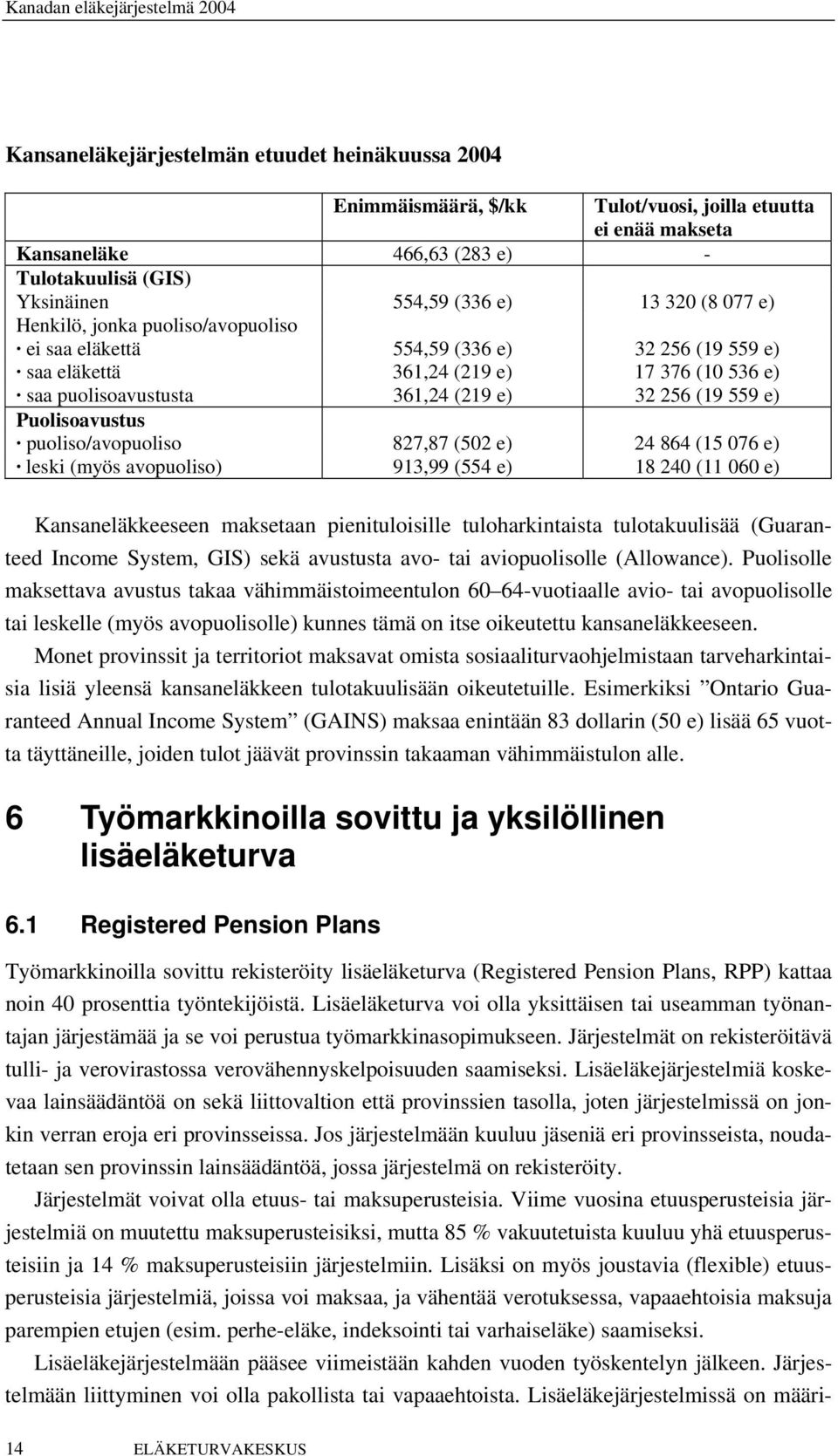 Puolisoavustus puoliso/avopuoliso 827,87 (502 e) 24 864 (15 076 e) leski (myös avopuoliso) 913,99 (554 e) 18 240 (11 060 e) Kansaneläkkeeseen maksetaan pienituloisille tuloharkintaista tulotakuulisää