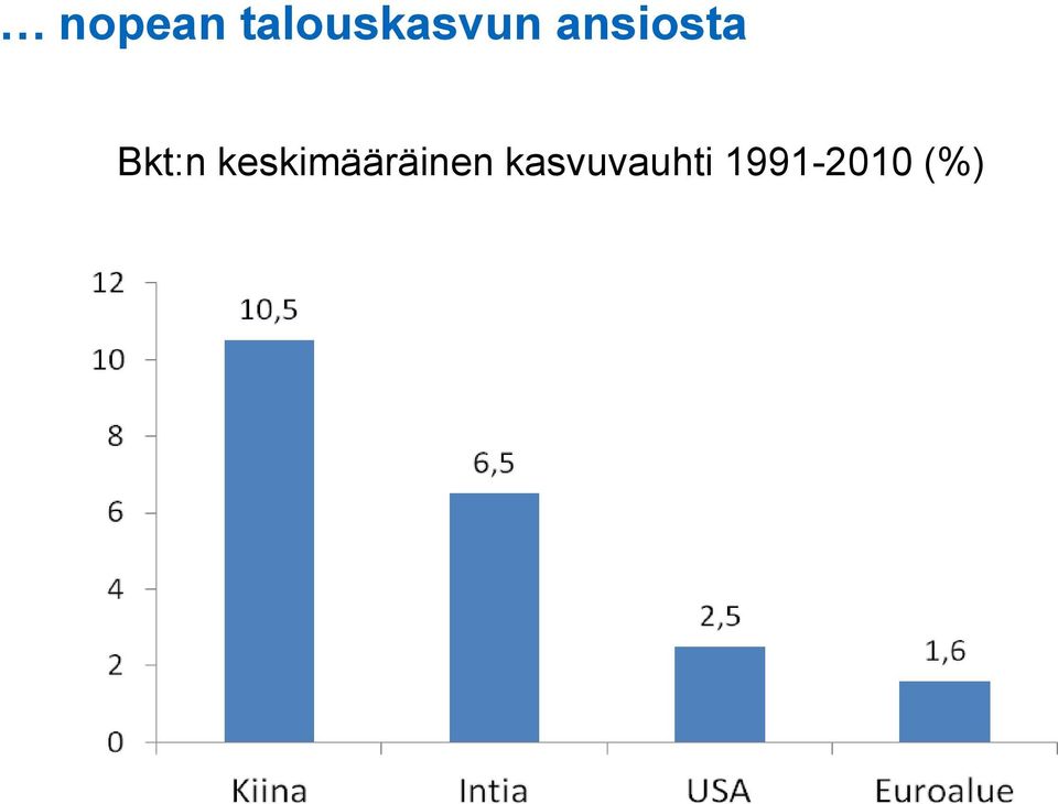 ansiosta Bkt:n