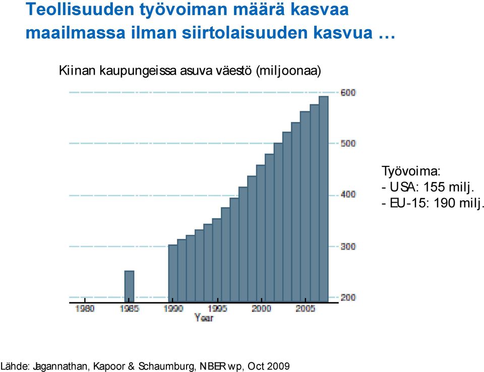 (miljoonaa) Työvoima: - USA: 155 milj.