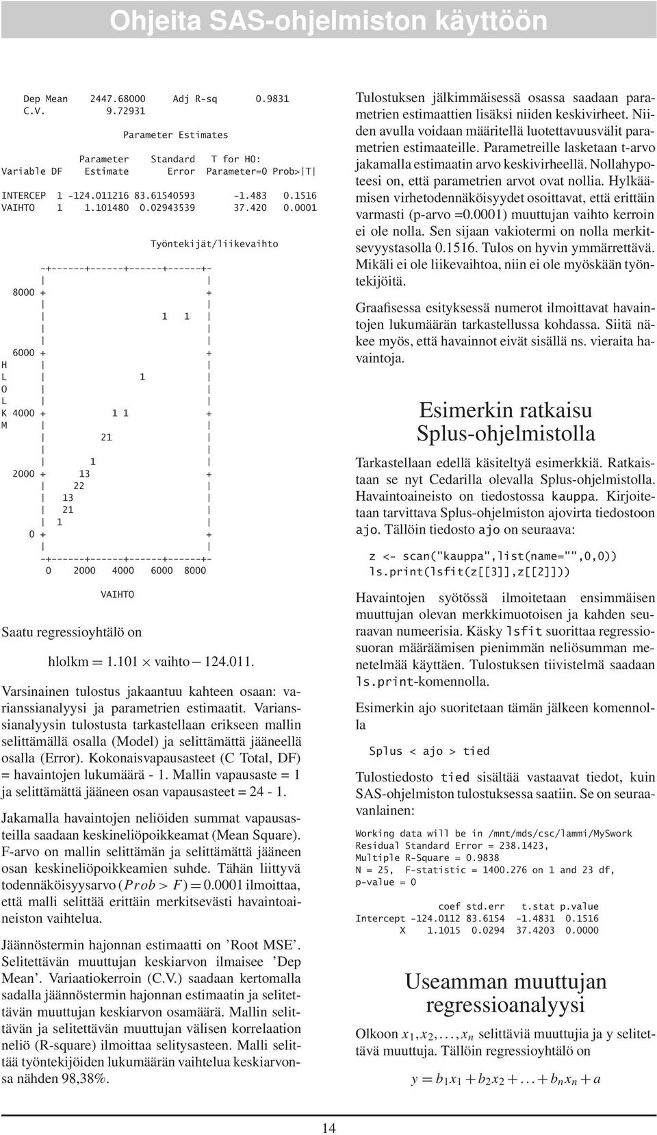 0001 Työntekijät/liikevaihto O -+------+------+------+------+- 8000 + + 1 1 6000 + + H L 1 L K 4000 + 1 1 + M 21 1 2000 + 13 + 22 13 21 1 0 + + -+------+------+------+------+- 0 2000 4000 6000 8000