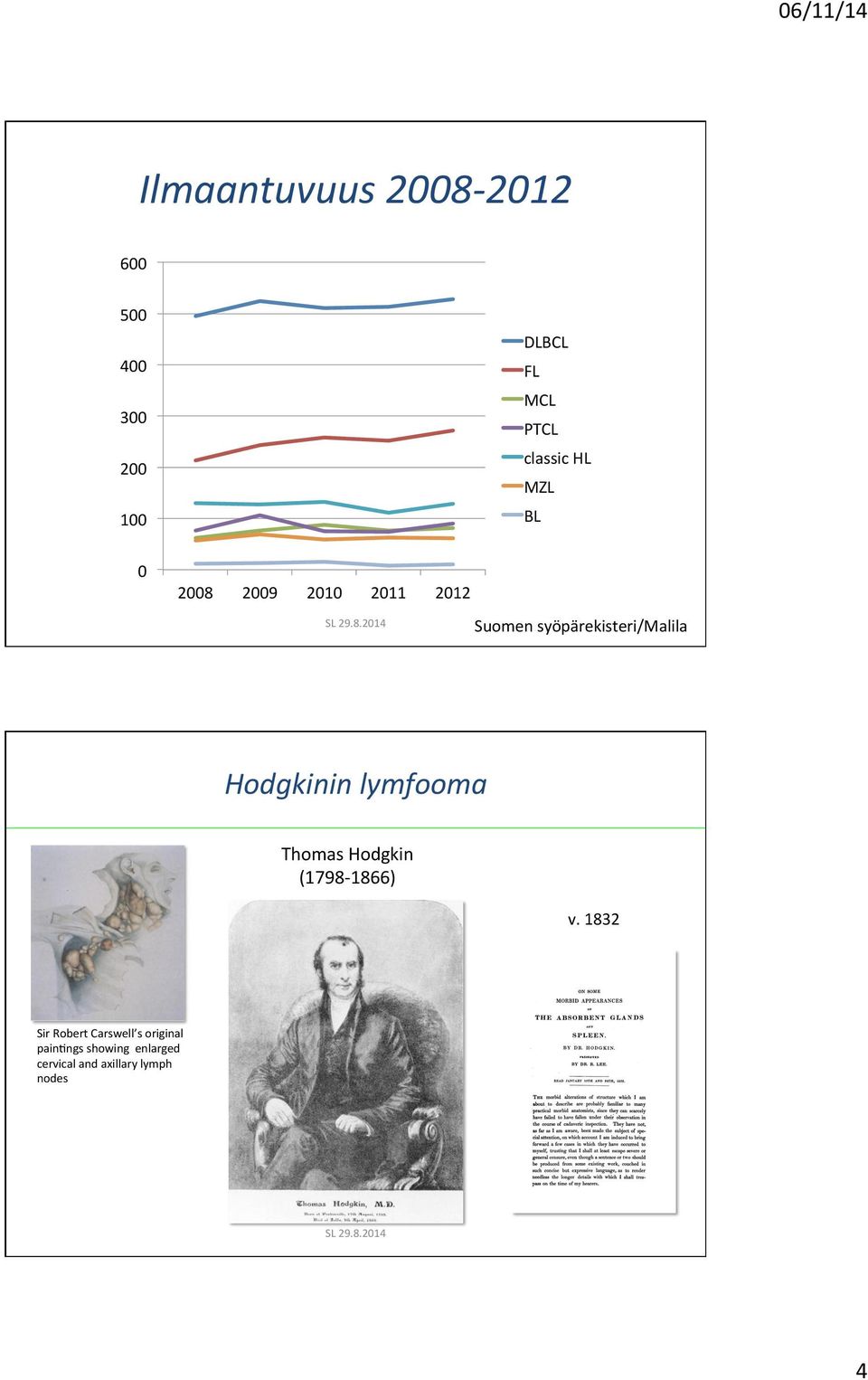 syöpärekisteri/malila Hodgkinin lymfooma Thomas Hodgkin (1798-1866) v.