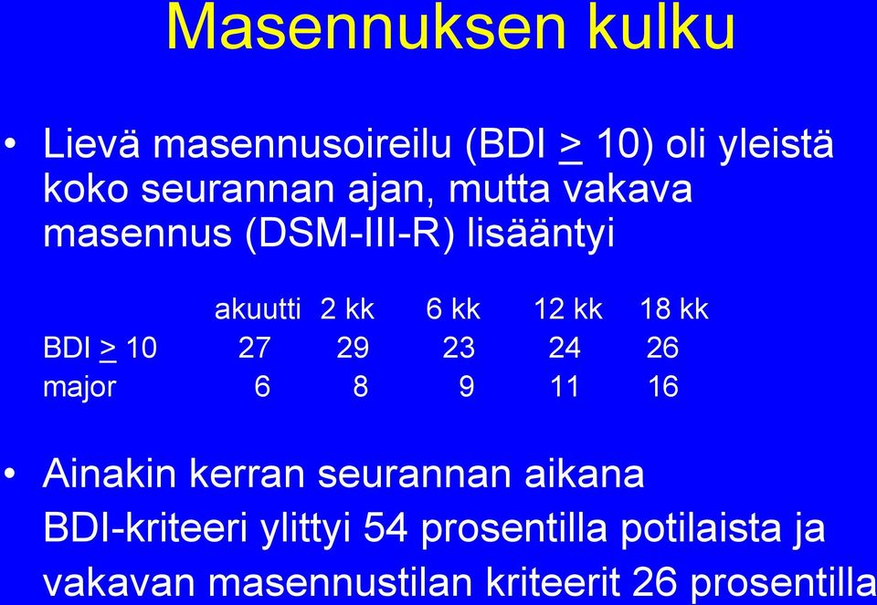 BDI > 10 27 29 23 24 26 major 6 8 9 11 16 Ainakin kerran seurannan aikana
