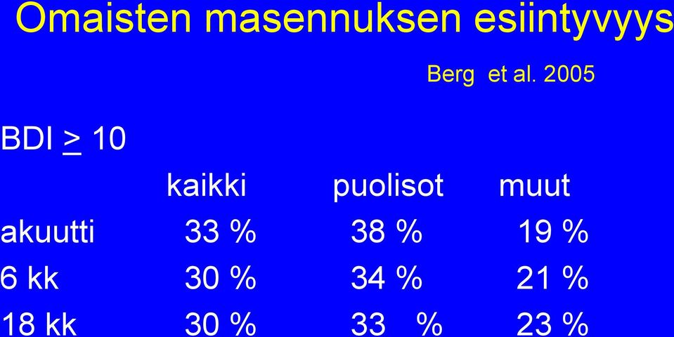 2005 BDI > 10 kaikki puolisot muut