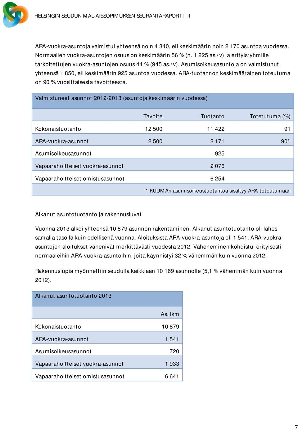 ARA-tuotannon keskimääräinen toteutuma on 90 % vuosittaisesta tavoitteesta.