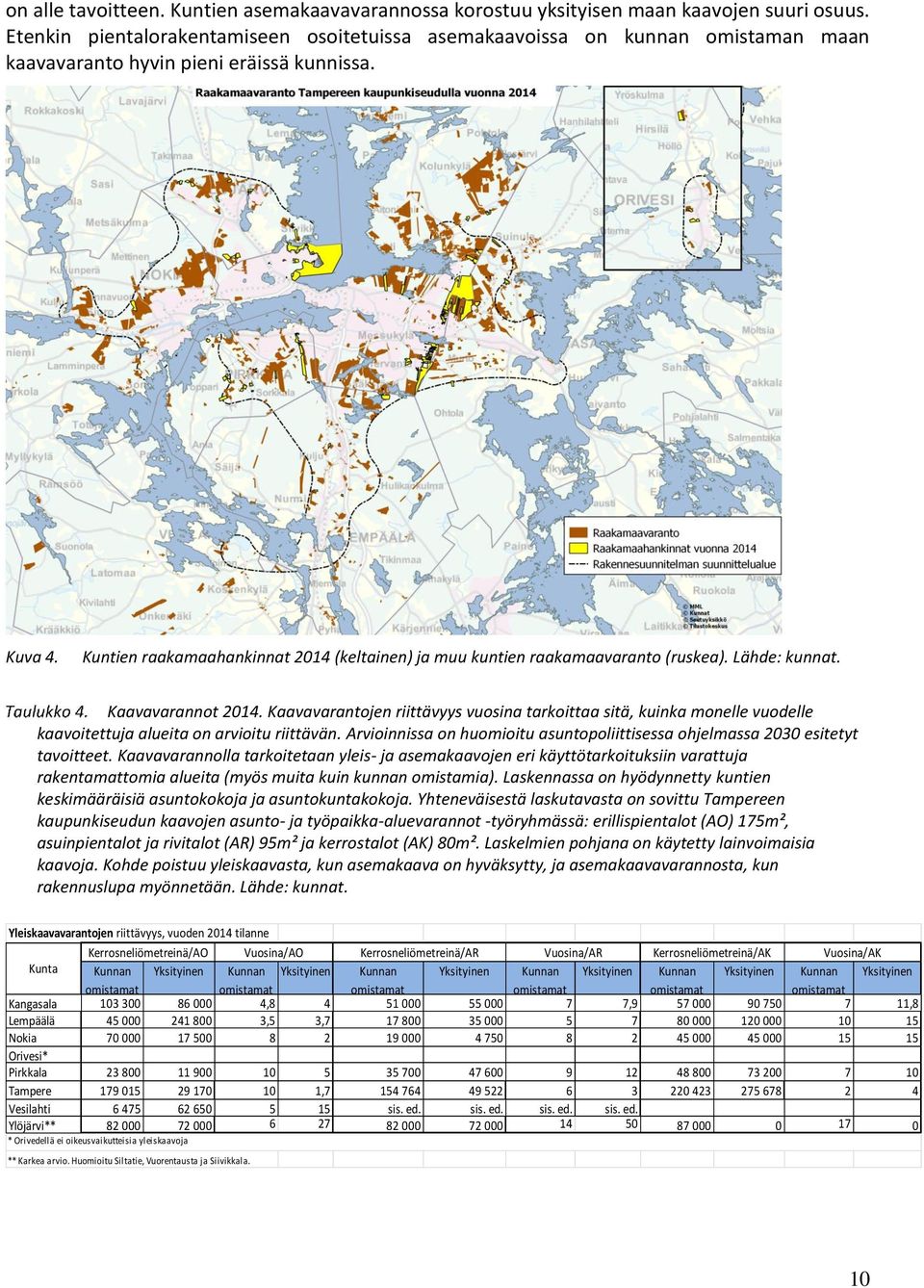 Kuntien raakamaahankinnat 2014 (keltainen) ja muu kuntien raakamaavaranto (ruskea). Lähde: kunnat. Kaavavarannot 2014.