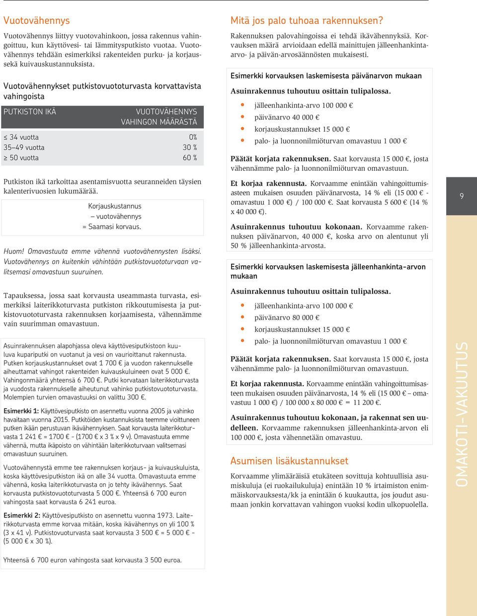 Vuotovähennykset putkistovuototurvasta korvattavista vahingoista PUTKISTON IKÄ VUOTOVÄHENNYS VAHINGON MÄÄRÄSTÄ 34 vuotta 0% 35 49 vuotta 30 % 50 vuotta 60 % Putkiston ikä tarkoittaa asentamisvuotta