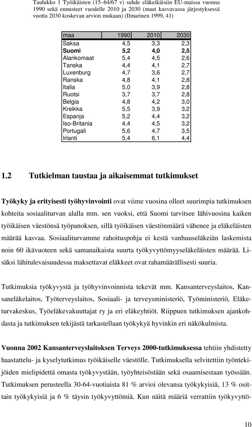 Kreikka 5,5 3,9 3,2 Espanja 5,2 4,4 3,2 Iso-Britania 4,4 4,5 3,2 Portugali 5,6 4,7 3,5 Irlanti 5,4 6,1 4,4 1.