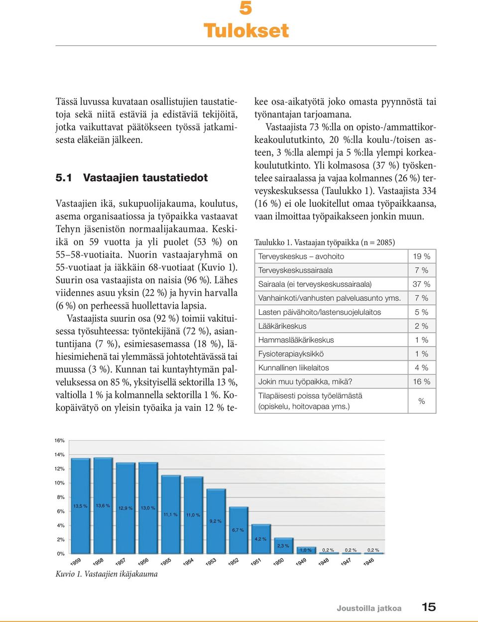 Keskiikä on 59 vuotta ja yli puolet (53 %) on 55 58 -vuo tiaita. Nuorin vastaajaryhmä on 55-vuotiaat ja iäkkäin 68-vuotiaat (Kuvio 1). Suurin osa vastaajista on naisia (96 %).