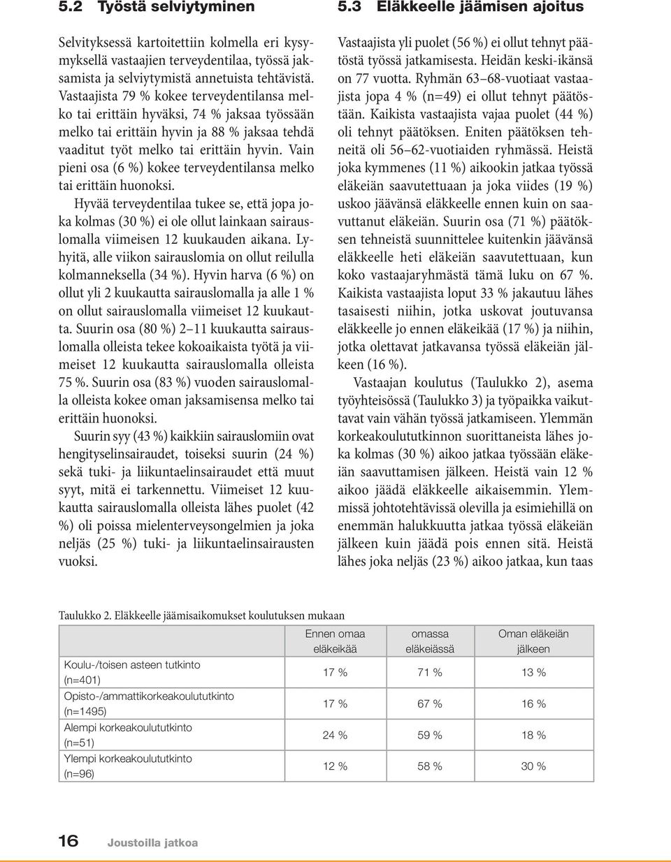 Vain pieni osa (6 %) kokee terveydentilansa melko tai erittäin huonoksi. Hyvää terveydentilaa tukee se, että jopa joka kolmas (30 %) ei ole ollut lainkaan sairauslomalla viimeisen 12 kuukauden aikana.