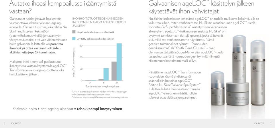 ihon kykyä ottaa vastaan tuotteiden aktiiviaineita jopa 24 tunnin ajan.