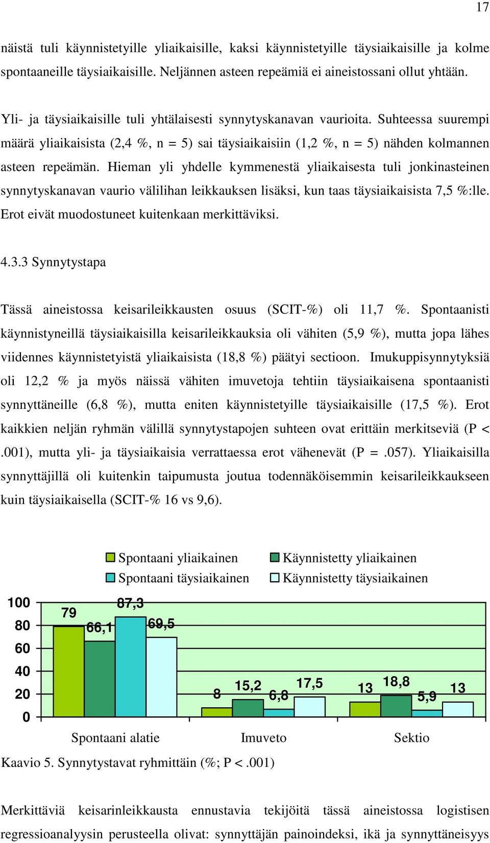 Hieman yli yhdelle kymmenestä yliaikaisesta tuli jonkinasteinen synnytyskanavan vaurio välilihan leikkauksen lisäksi, kun taas täysiaikaisista 7,5 %:lle.