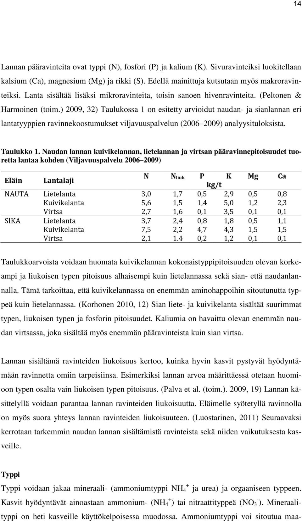 ) 2009, 32) Taulukossa 1 on esitetty arvioidut naudan- ja sianlannan eri lantatyyppien ravinnekoostumukset viljavuuspalvelun (2006 2009) analyysituloksista. Taulukko 1.