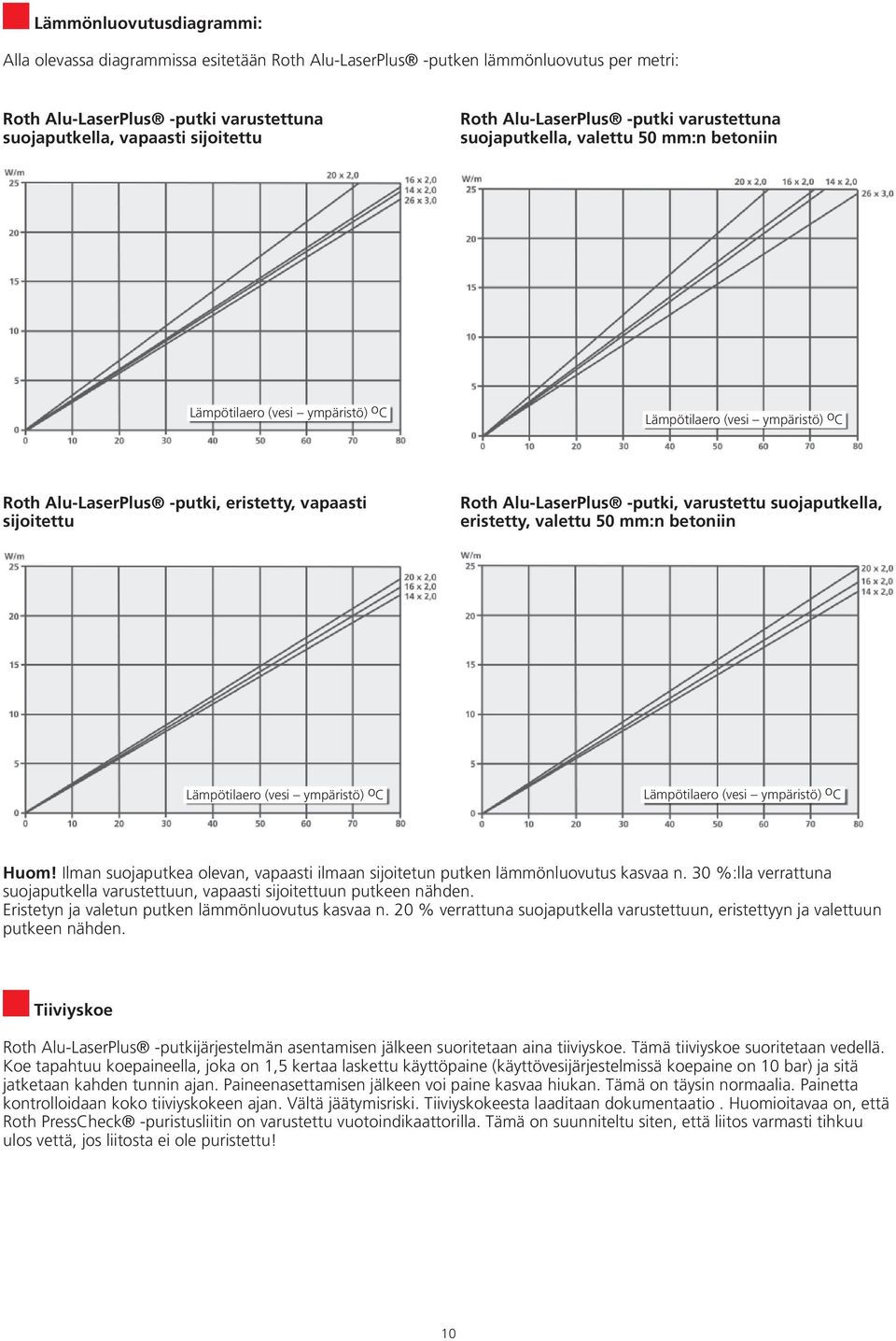 Roth Alu-LaserPlus -putki, varustettu suojaputkella, eristetty, valettu 50 mm:n betoniin Lämpötilaero (vesi ympäristö) o C Lämpötilaero (vesi ympäristö) o C Huom!