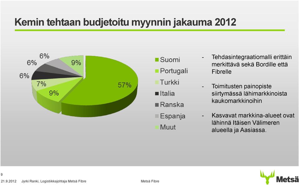 siirtymässä lähimarkkinoista kaukomarkkinoihin - Kasvavat markkina-alueet