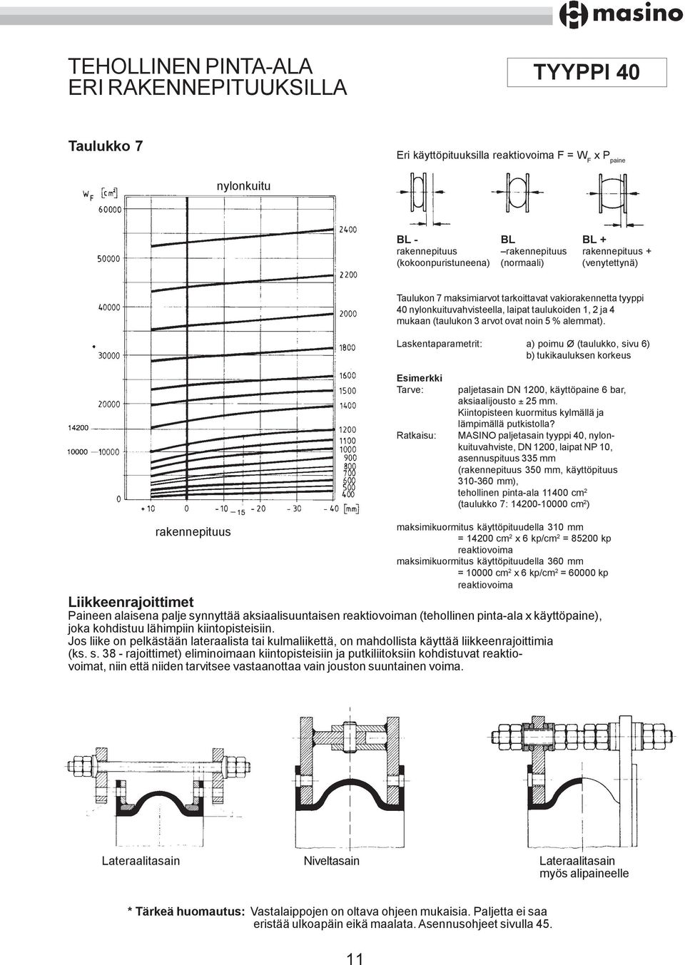 % alemmat). Laskentaparametrit: a) poimu Ø (taulukko, sivu 6) b) tukikauluksen korkeus Esimerkki Tarve: Ratkaisu: paljetasain DN 1200, käyttöpaine 6 bar, aksiaalijousto ± 25 mm.