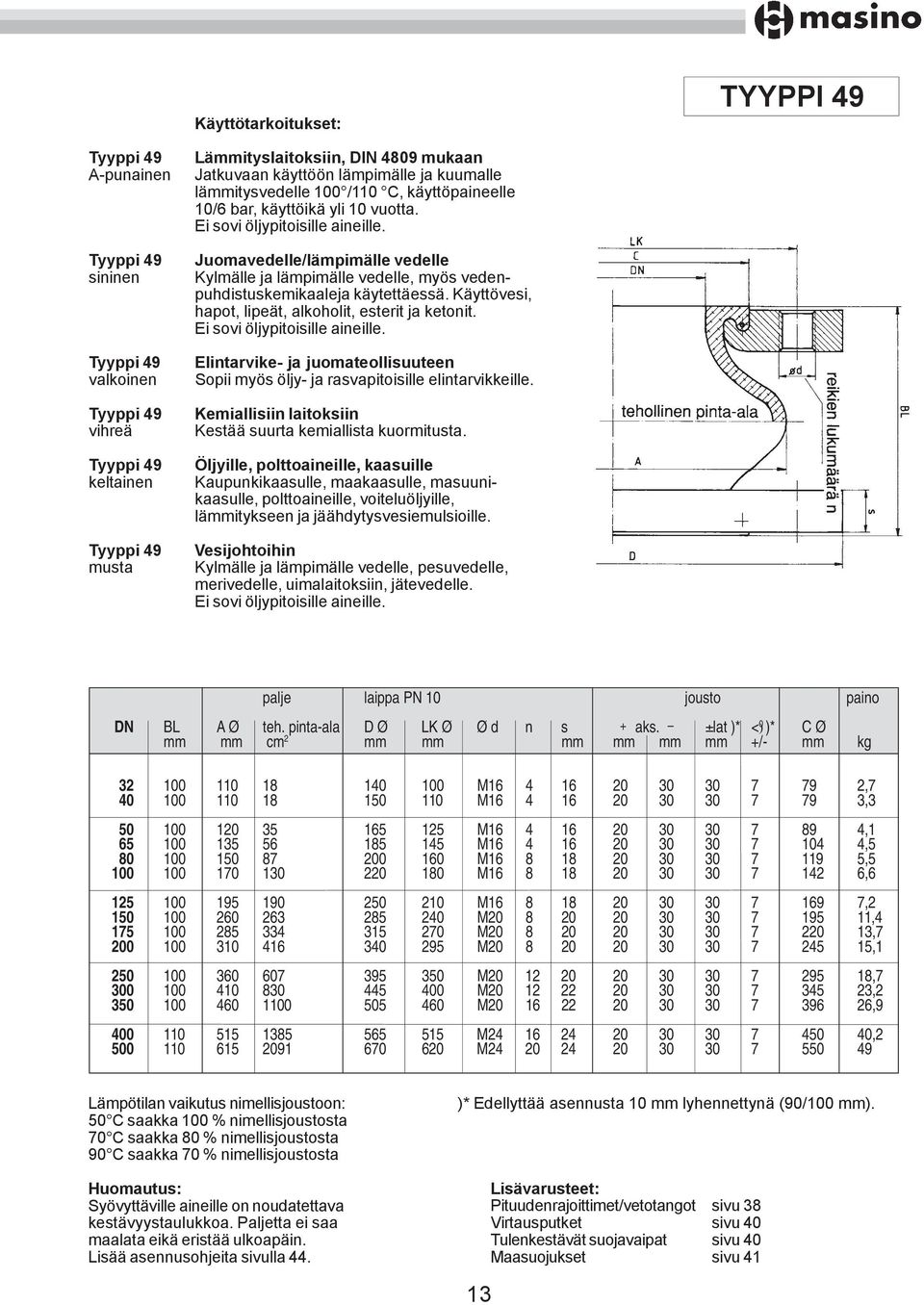 Juomavedelle/lämpimälle vedelle Kylmälle ja lämpimälle vedelle, myös vedenpuhdistuskemikaaleja käytettäessä. Käyttövesi, hapot, lipeät, alkoholit, esterit ja ketonit. Ei sovi öljypitoisille aineille.