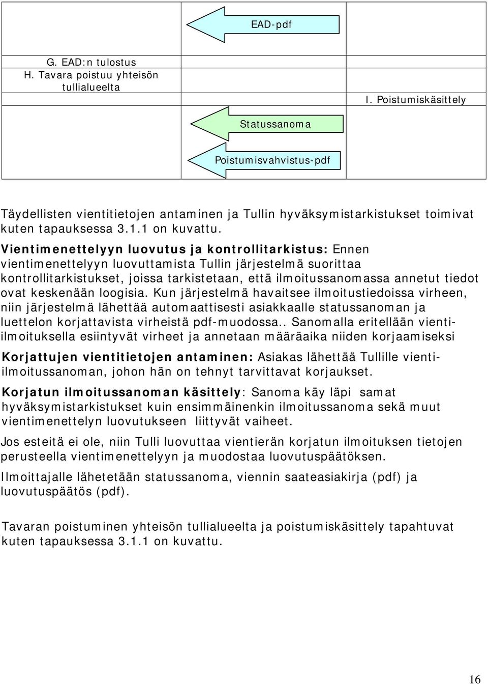 Vientimenettelyyn luovutus ja kontrollitarkistus: Ennen vientimenettelyyn luovuttamista Tullin järjestelmä suorittaa kontrollitarkistukset, joissa tarkistetaan, että ilmoitussanomassa annetut tiedot