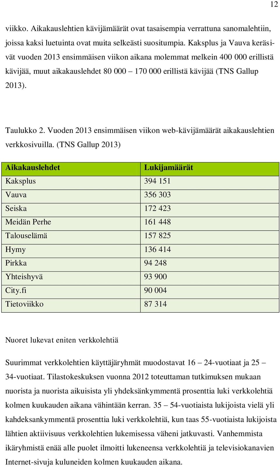 Vuoden 2013 ensimmäisen viikon web-kävijämäärät aikakauslehtien verkkosivuilla.