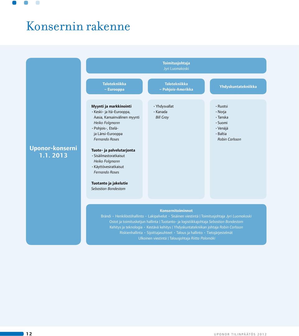 Folgmann Käyttövesiratkaisut Fernando Roses Yhdysvallat Kanada Bill Gray Ruotsi Norja Tanska Suomi Venäjä Baltia Robin Carlsson Tuotanto ja jakelutie Sebastian Bondestam Konsernitoiminnot Brändi