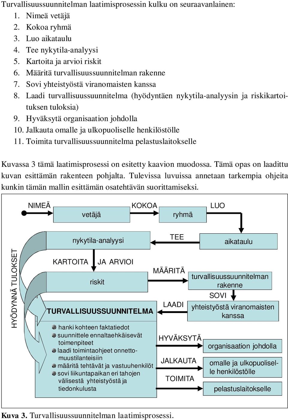 Hyväksytä organisaation johdolla 10. Jalkauta omalle ja ulkopuoliselle henkilöstölle 11.