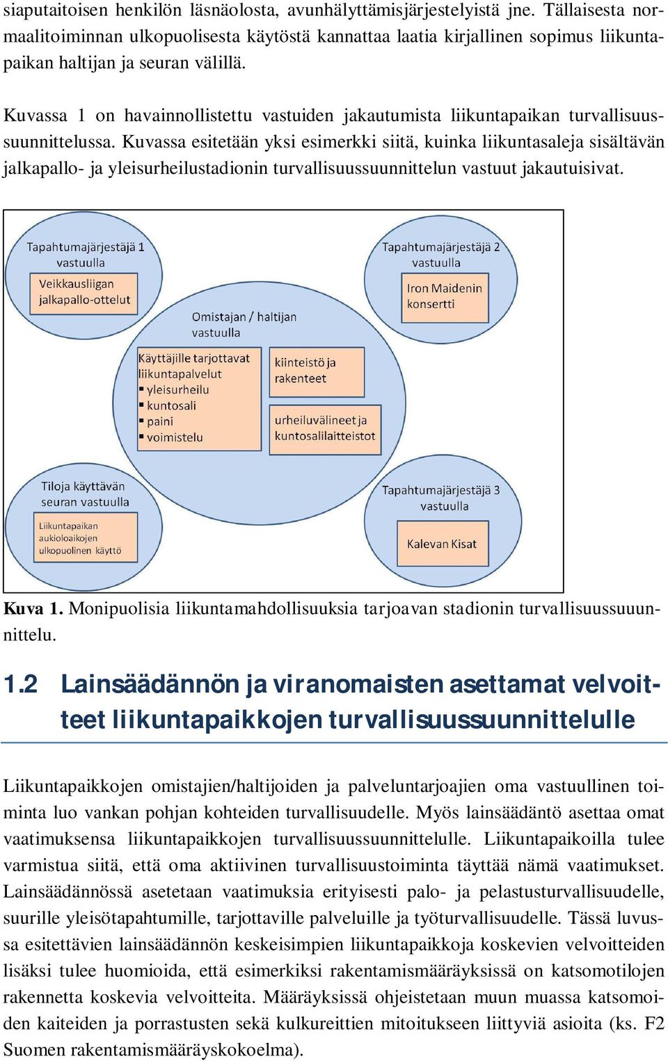 Kuvassa 1 on havainnollistettu vastuiden jakautumista liikuntapaikan turvallisuussuunnittelussa.