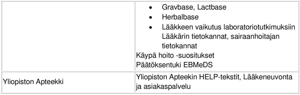 sairaanhoitajan tietokannat Käypä hoito -suositukset