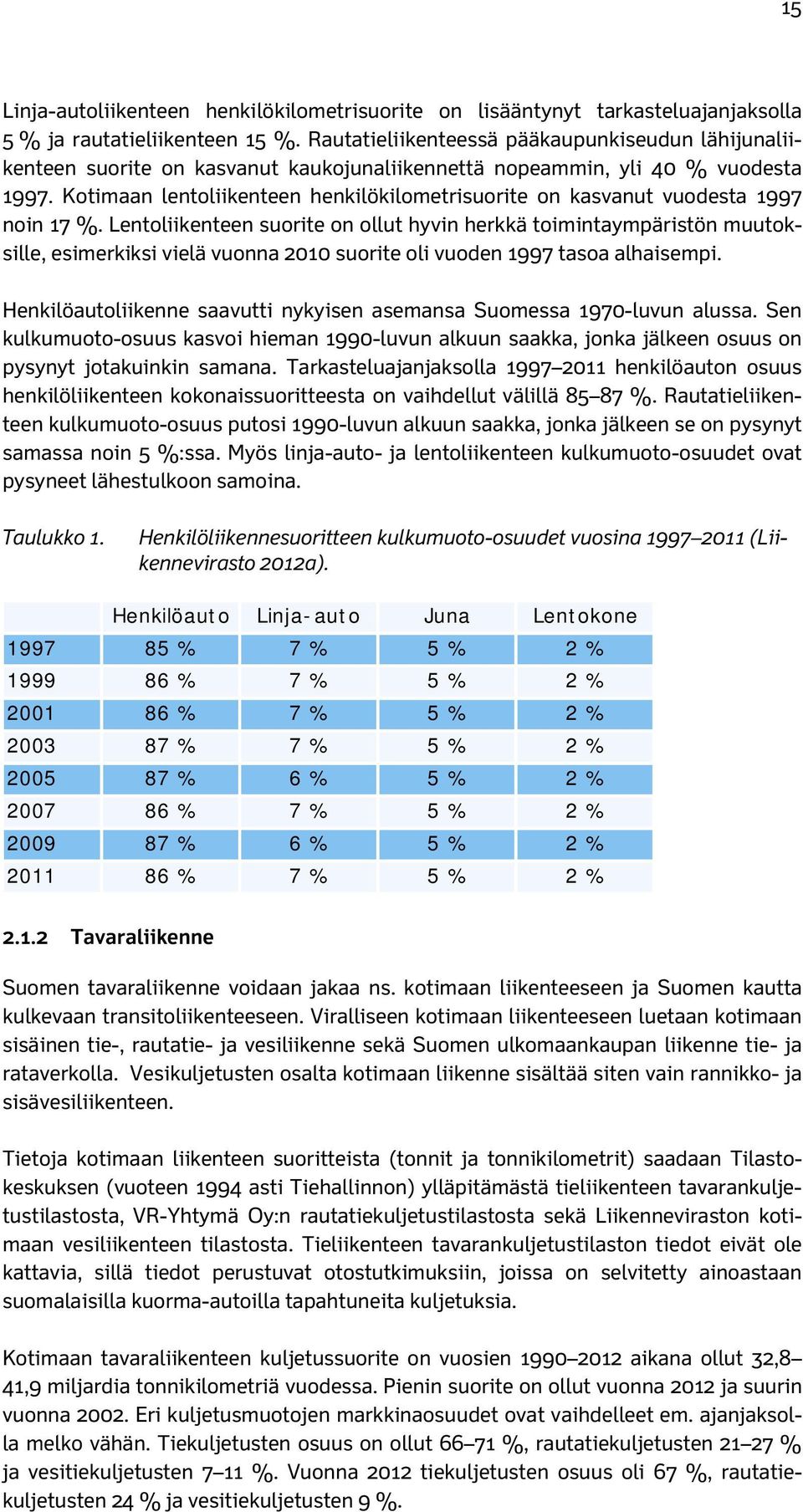 Kotimaan lentoliikenteen henkilökilometrisuorite on kasvanut vuodesta 1997 noin 17 %.