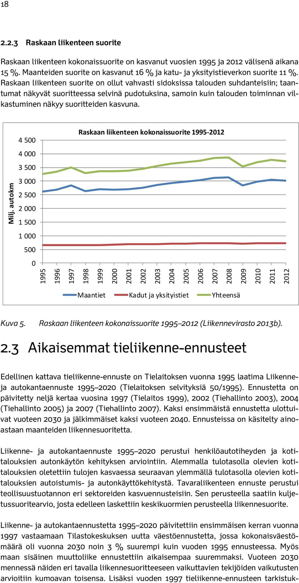 Raskaan liikenteen suorite on ollut vahvasti sidoksissa talouden suhdanteisiin; taantumat näkyvät suoritteessa selvinä pudotuksina, samoin kuin talouden toiminnan vilkastuminen näkyy suoritteiden