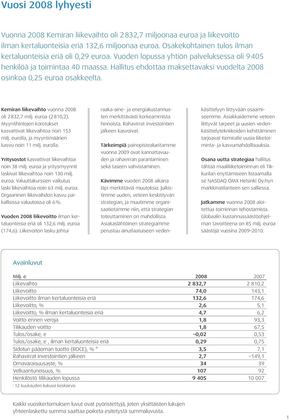 Hallitus ehdottaa maksettavaksi vuodelta 2008 osinkoa 0,25 euroa osakkeelta. Kemiran liikevaihto vuonna 2008 oli 2832,7 milj. euroa (2810,2).