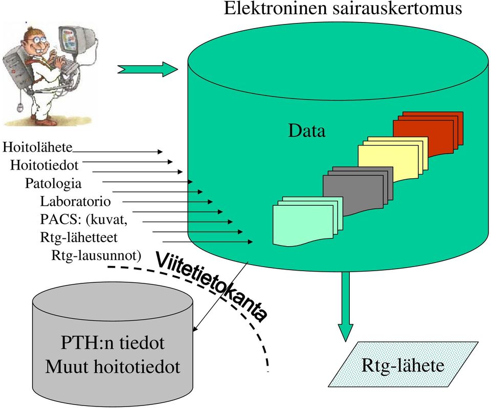 (kuvat, Rtg-lähetteet Rtg-lausunnot)