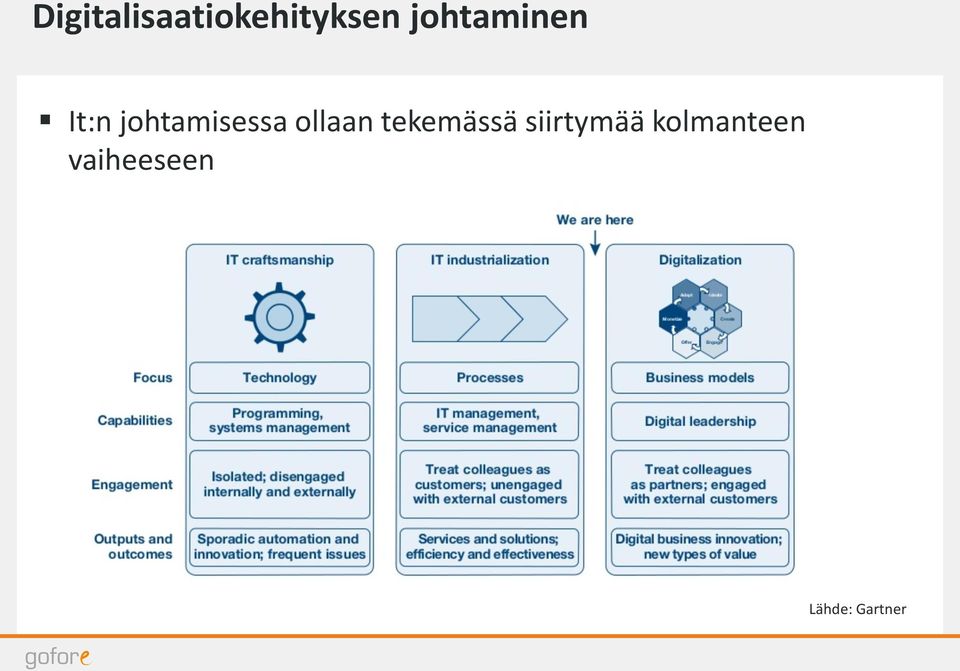 ollaan tekemässä siirtymää