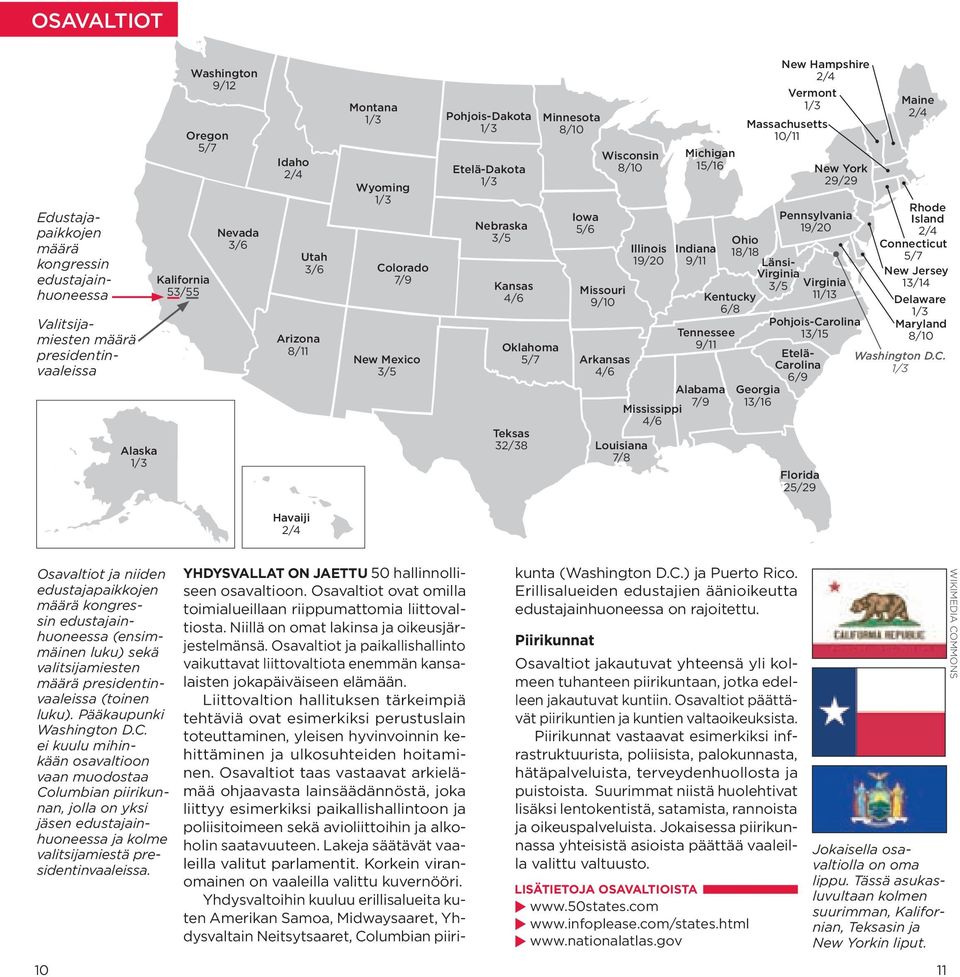 kentucky 6/8 tennessee oklahoma 9/11 5/7 Arkansas 4/6 Alabama 7/9 mississippi 4/6 teksas 32/38 Louisiana 7/8 new hampshire 2/4 vermont massachusetts 10/11 Georgia 13/16 Pohjois-Carolina 13/15 etelä-