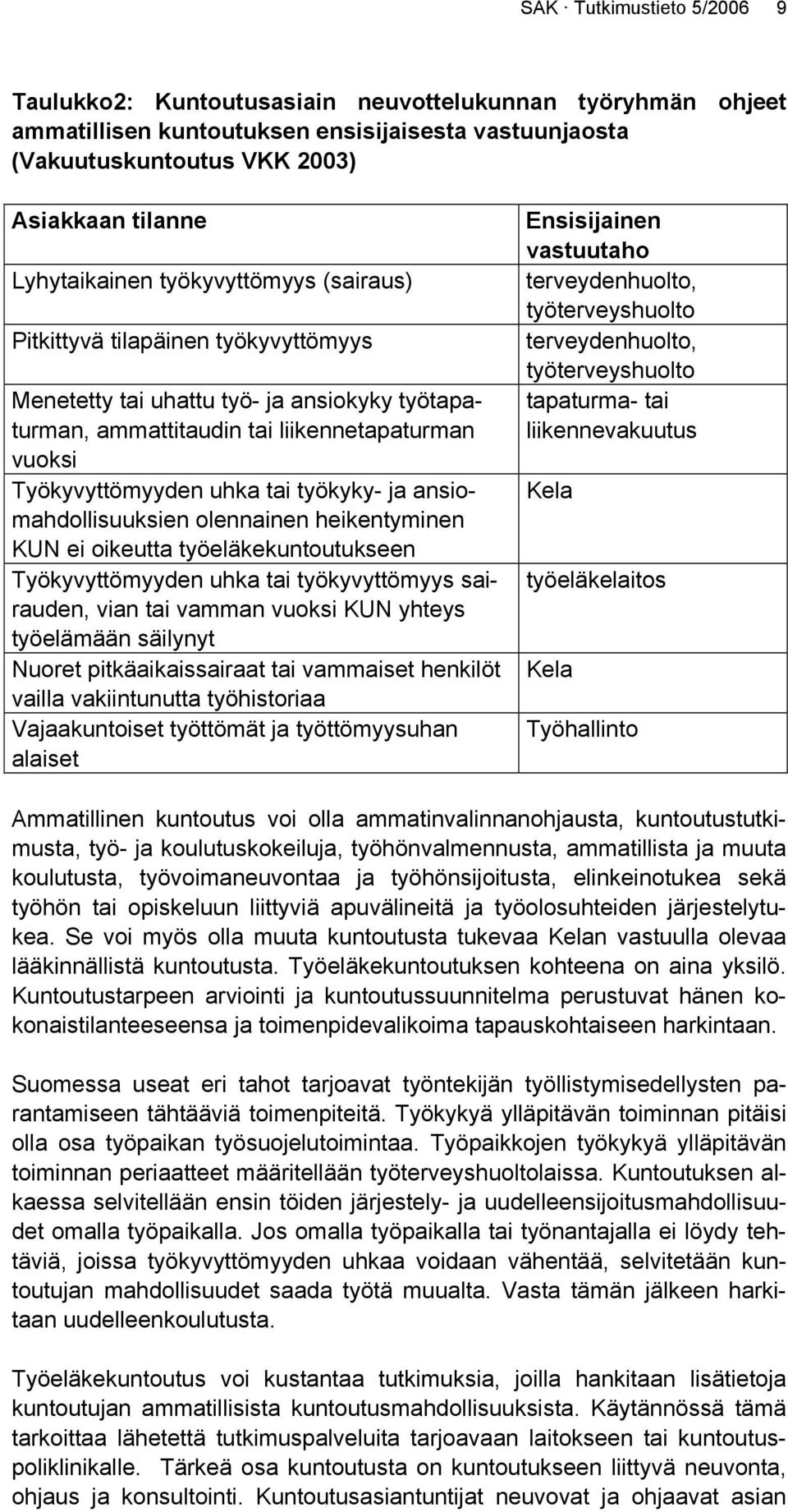 työkyky- ja ansiomahdollisuuksien olennainen heikentyminen KUN ei oikeutta työeläkekuntoutukseen Työkyvyttömyyden uhka tai työkyvyttömyys sairauden, vian tai vamman vuoksi KUN yhteys työelämään