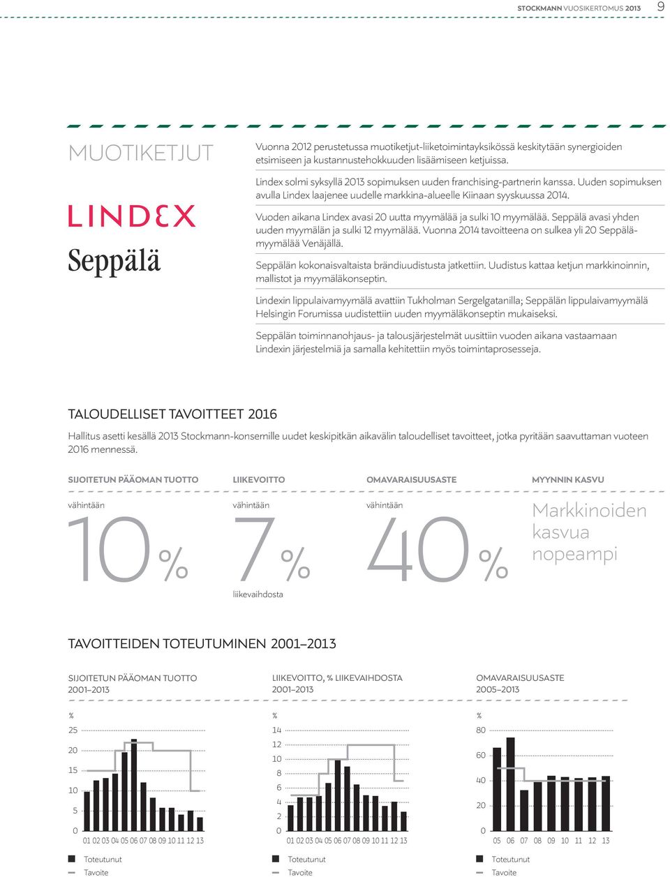 Vuoden aikana Lindex avasi 2 uutta myymälää ja sulki 1 myymälää. Seppälä avasi yhden uuden myymälän ja sulki 12 myymälää. Vuonna 214 tavoitteena on sulkea yli 2 Seppälämyymälää Venäjällä.