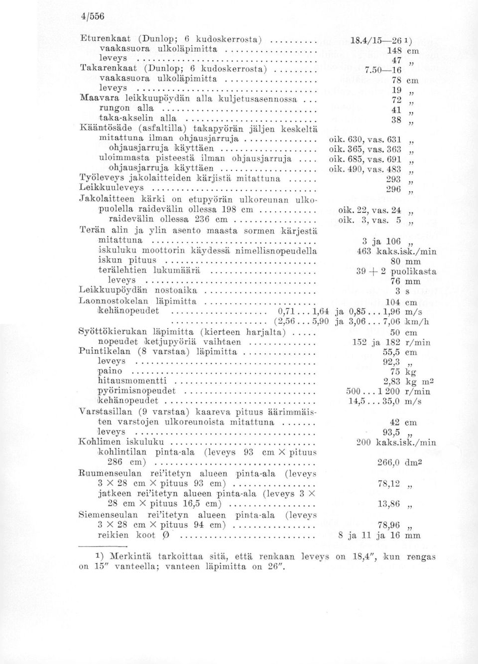 ohjausjarruja oik. 630, vas. 631 ohjausjarruja käyttäen oik. 365, vas. 363 uloimmasta pisteestä ilman ohjausjarruja oik. 685, vas. 691 ohjausjarruja käyttäen oik. 490, vas.