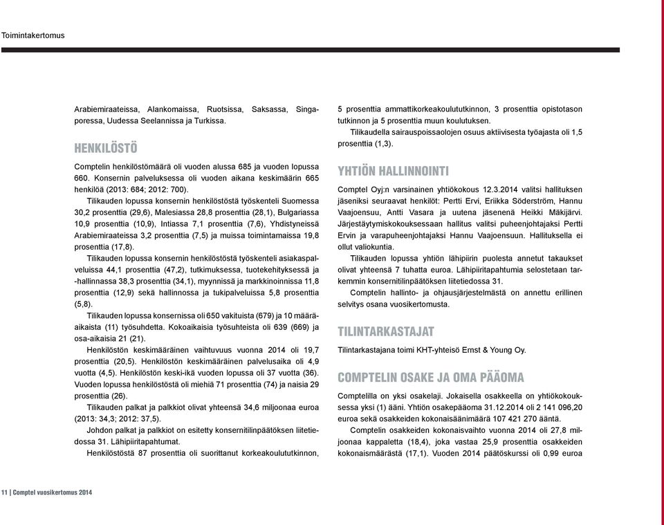 Tilikauden lopussa konsernin henkilöstöstä työskenteli Suomessa 30,2 prosenttia (29,6), Malesiassa 28,8 prosenttia (28,1), Bulgariassa 10,9 prosenttia (10,9), Intiassa 7,1 prosenttia (7,6),