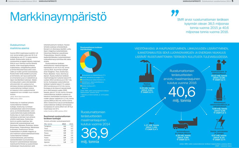 Ruostumaton teräs on monipuolinen ja laajasti käytetty materiaali.