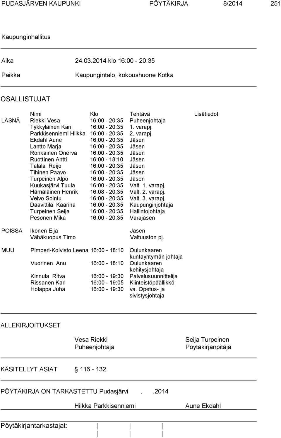 Parkkisenniemi Hilkka 16:00-20:35 2. varapj.