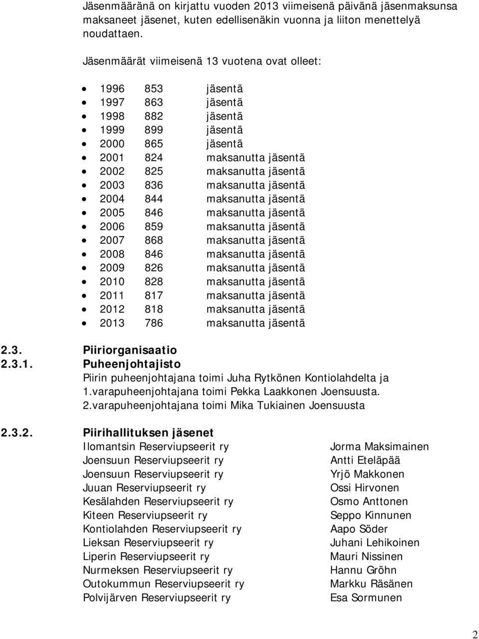 maksanutta jäsentä 2004 844 maksanutta jäsentä 2005 846 maksanutta jäsentä 2006 859 maksanutta jäsentä 2007 868 maksanutta jäsentä 2008 846 maksanutta jäsentä 2009 826 maksanutta jäsentä 2010 828