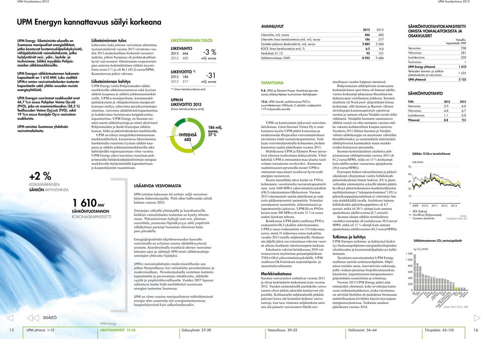 UPM Energyn sähköntuotannon kokonaiskapasiteetti on 1 61 MW. Luku sisältää UPM:n omien vesivoimalaitosten tuotantokapasiteetin sekä yhtiön osuuden muista energiayhtiöistä.