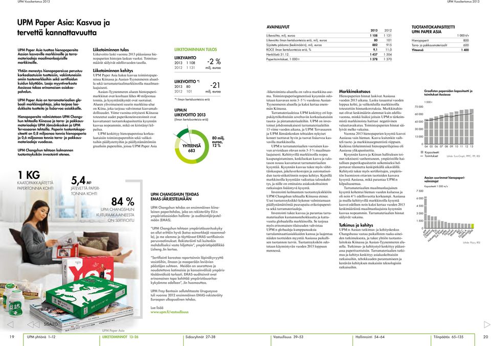 Laaja myyntiverkosto Aasiassa takaa erinomaisen asiakaspalvelun. UPM Paper Asia on tarramateriaalien globaali markkinajohtaja, joka tarjoaa laadukkaita tuotteita ja lisäarvoa asiakkaille.