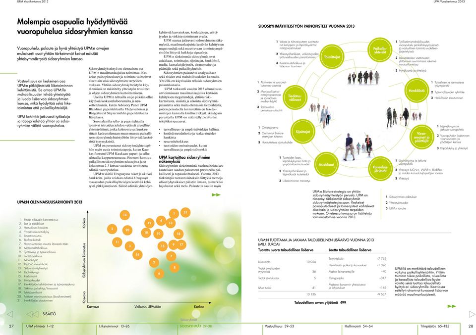 Se antaa UPM:lle mahdollisuuden tehdä yhteistyötä ja luoda lisäarvoa sidosryhmien kanssa, mikä hyödyttää sekä liiketoimintaa että paikallisyhteisöjä.