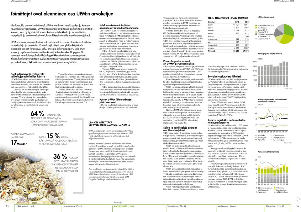 UPM:n hankinnan asiantuntijat ostavat vuosittain runsaasti erilaisia tuotteita, materiaaleja ja palveluita.