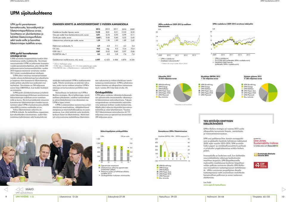 UPM pyrkii kasvattamaan omistaja-arvoa UPM tavoittelee huipputuloksia kunkin liiketoimintansa omilla markkinoilla.