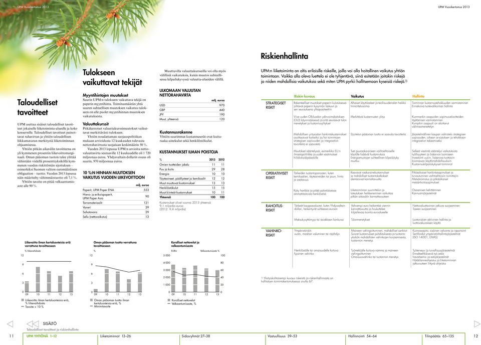 Vaikka alla oleva luettelo ei ole tyhjentävä, siinä esitetään joitakin riskejä ja niiden mahdollisia vaikutuksia sekä miten UPM pyrkii hallitsemaan kyseisiä riskejä.